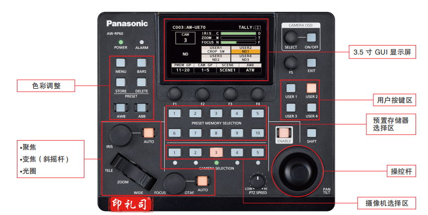 松下AW-RP60MC云台控制器 
