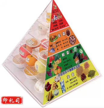 2022版中国居民膳食平衡宝塔 食物膳食金字塔营养食物模型