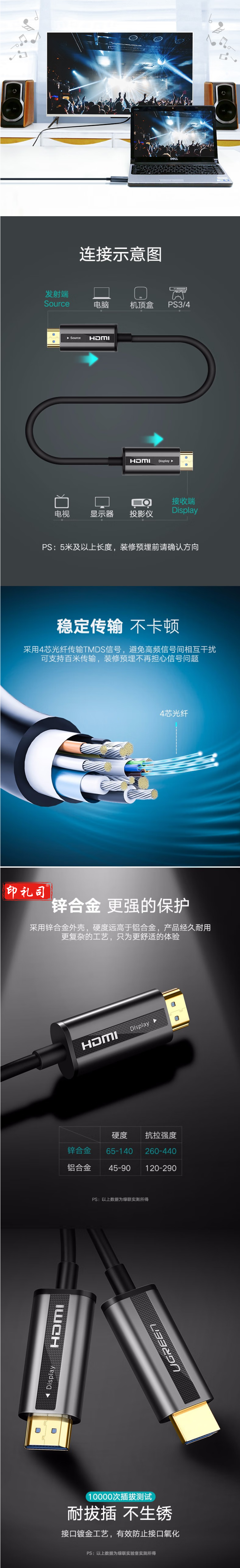 【绿联HD132】绿联（UGREEN）50220 HDMI光纤线2.0版 4K60Hz发烧工程级数字_2_1.png