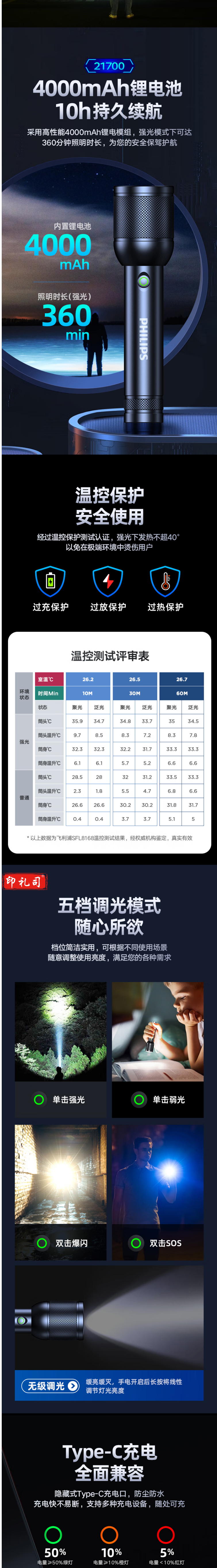 【飞利浦SFL8168】飞利浦（PHILIPS）手电筒强光远射 超长续航超亮变焦白激光充电便携应急灯_2_1.png