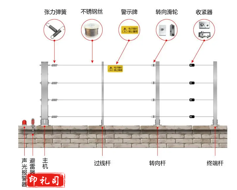 拓天4线张力式围栏探测器 （双防区）