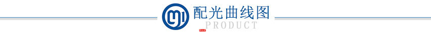 配光曲线图